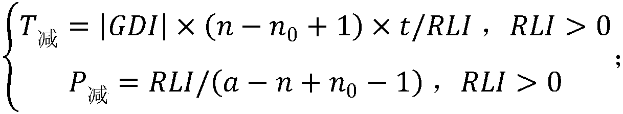 A power demand control method based on mathematical model