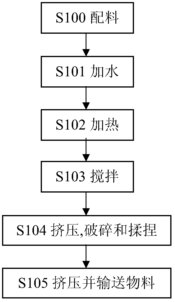 Manufacturing method for drawing protein