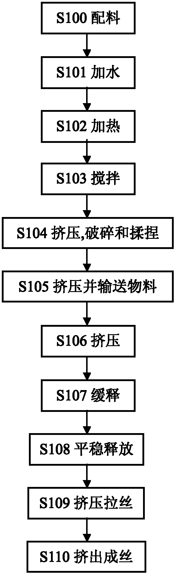 Manufacturing method for drawing protein