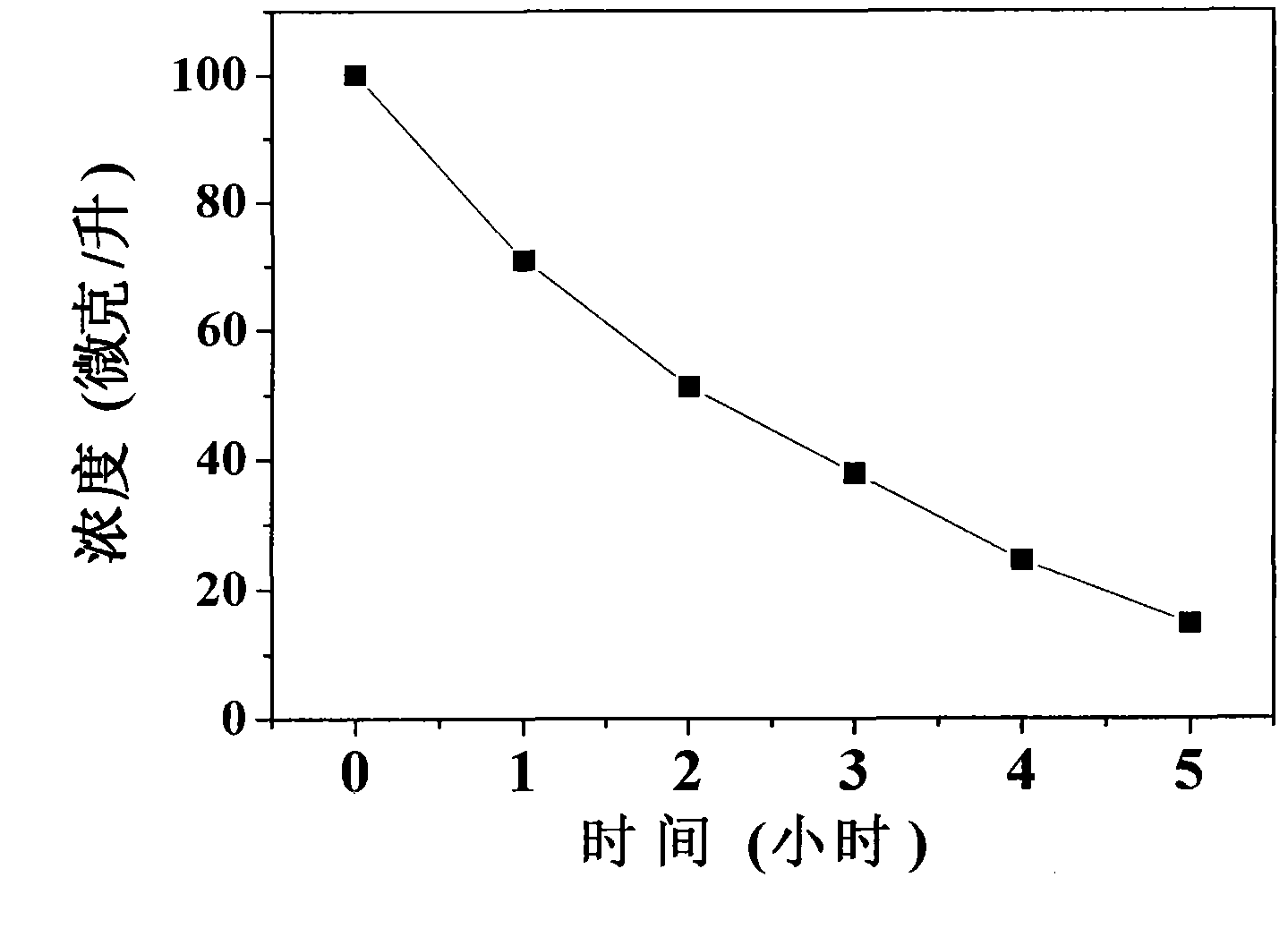 A method for photocatalytic purification of perfluorooctane sulfonic acid in water under simulated sunlight