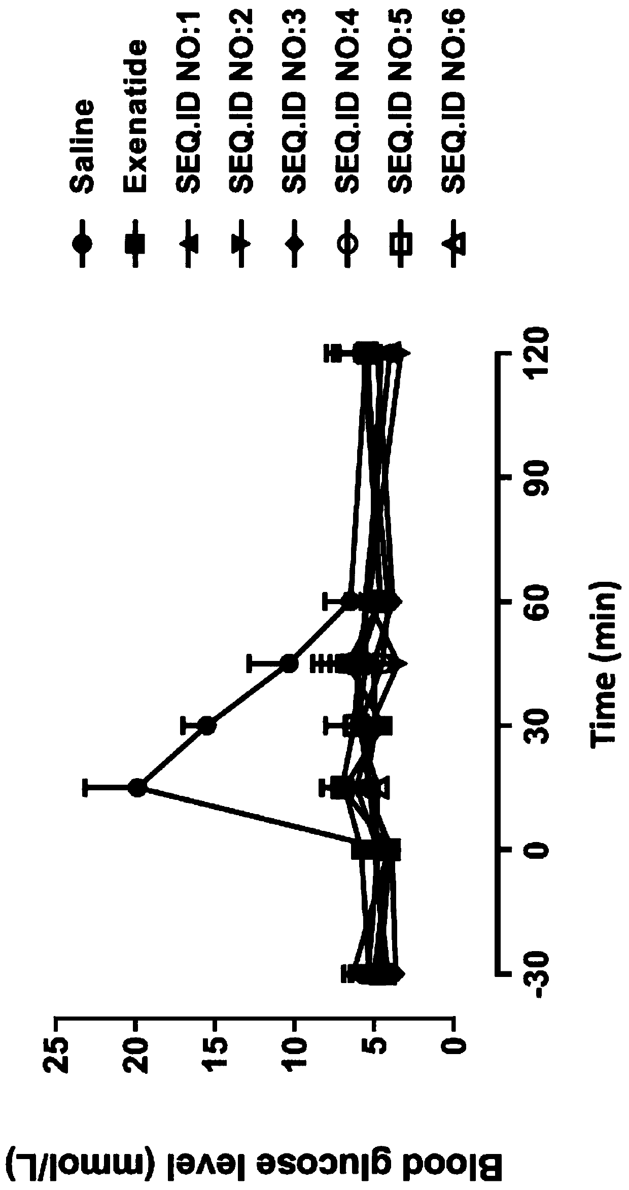 Long-acting exenatide derivative, salt thereof and preparation method and application