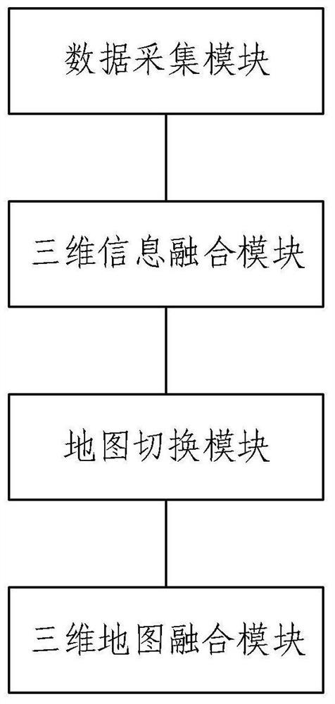 Multi-source information fusion visualization method and system