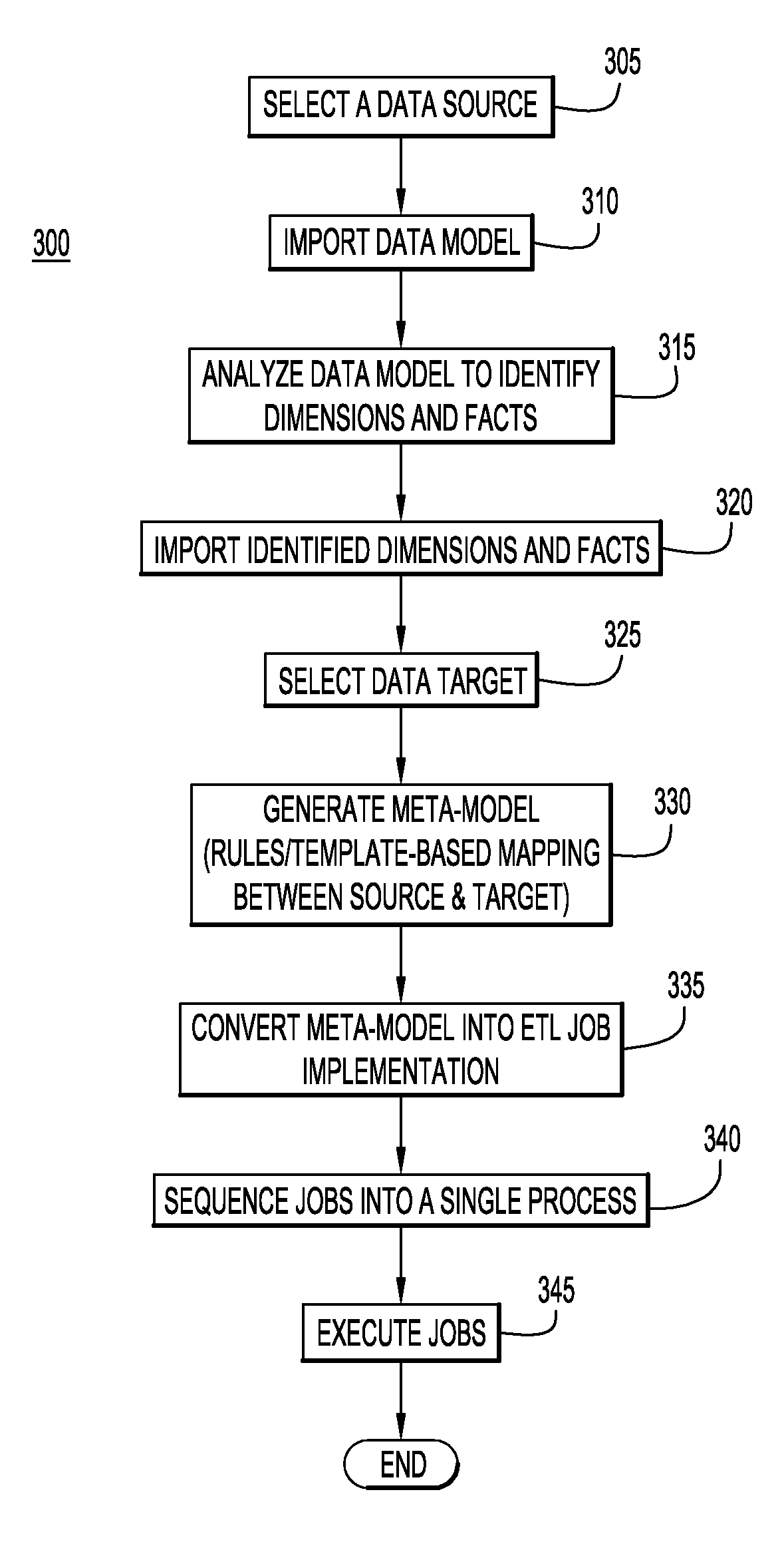 Star and snowflake schemas in extract, transform, load processes