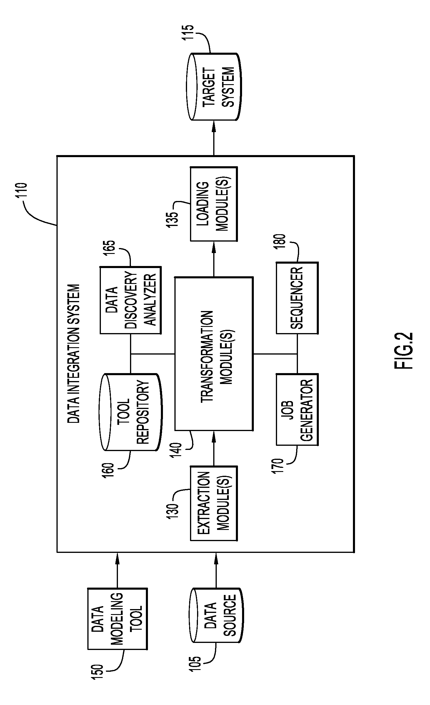 Star and snowflake schemas in extract, transform, load processes