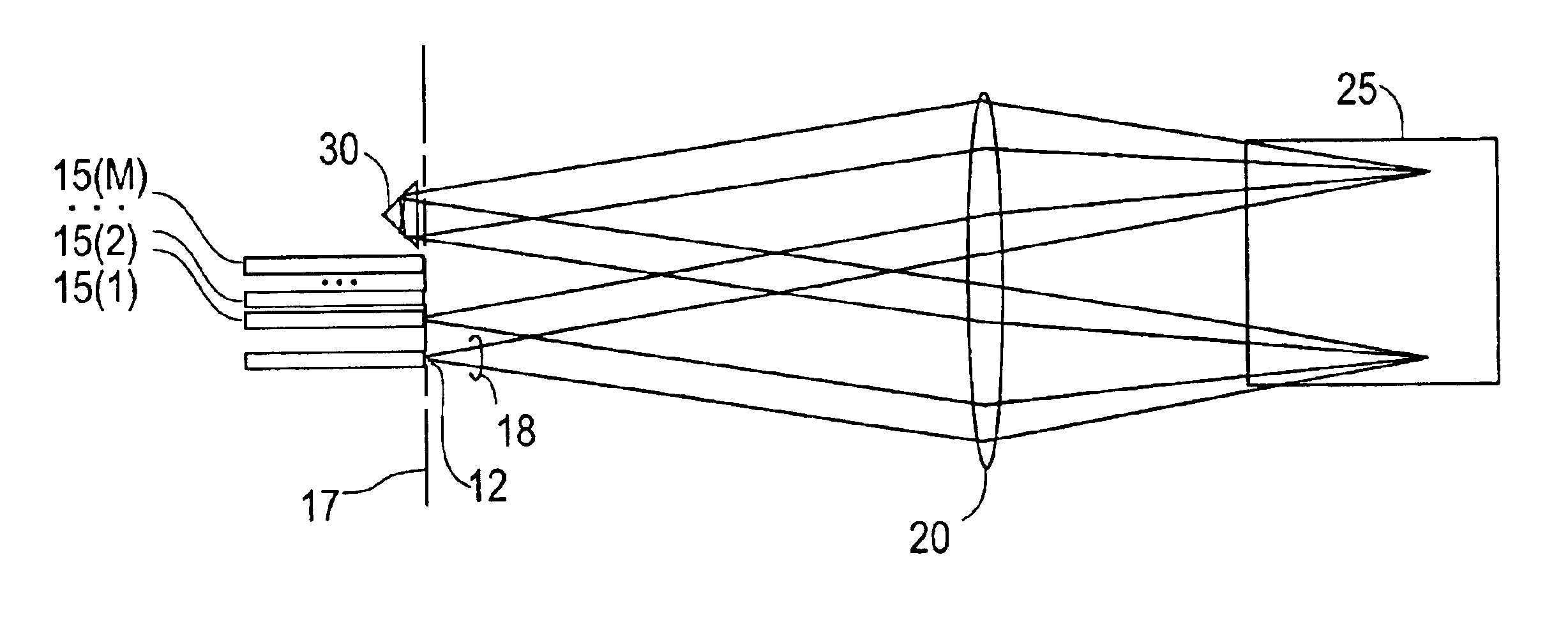 Wavelength router