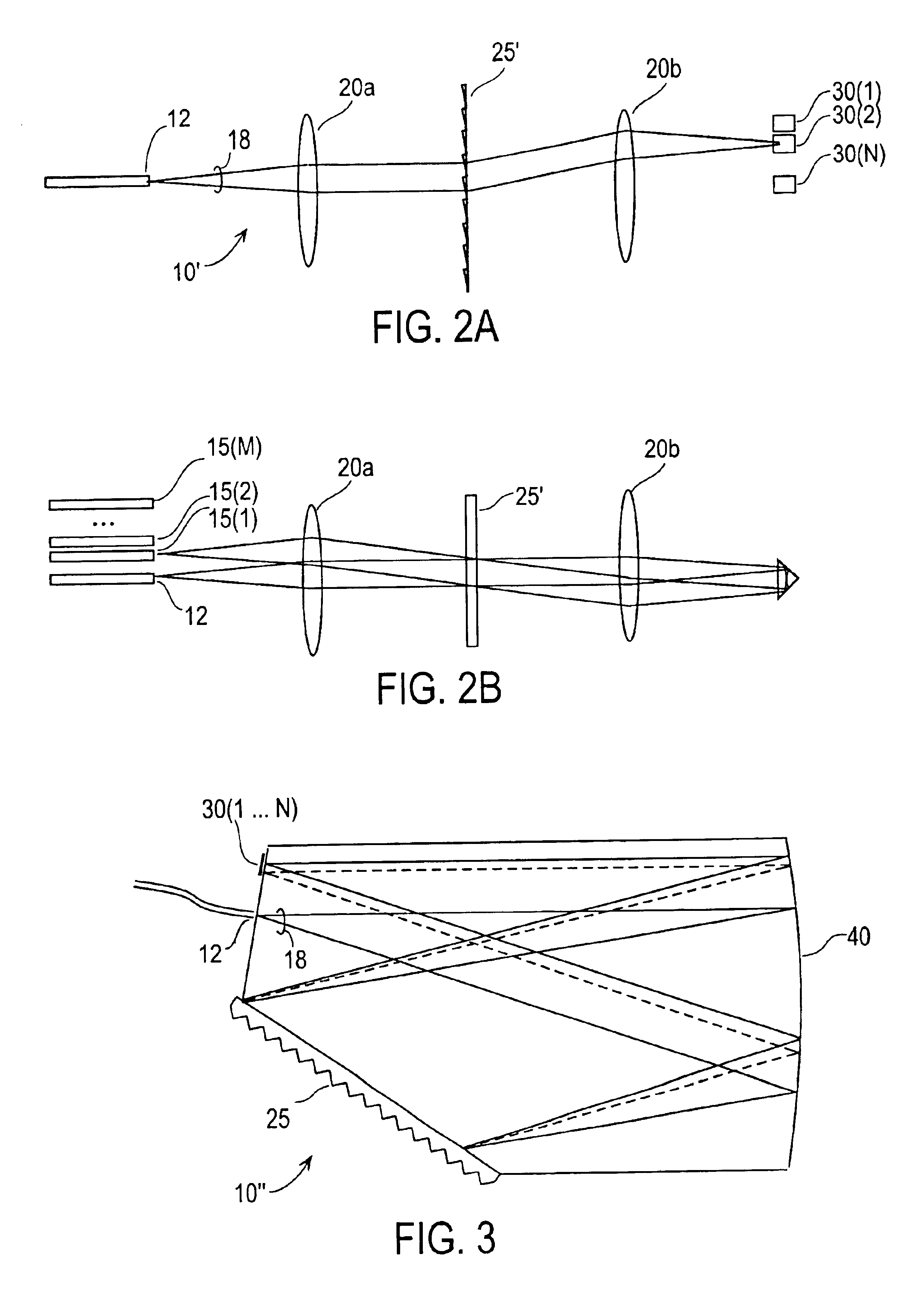 Wavelength router