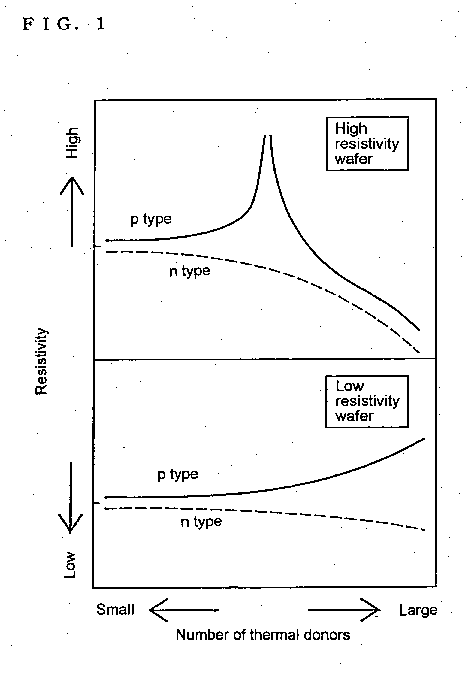 High resistivity silicon wafer and method for fabricating the same