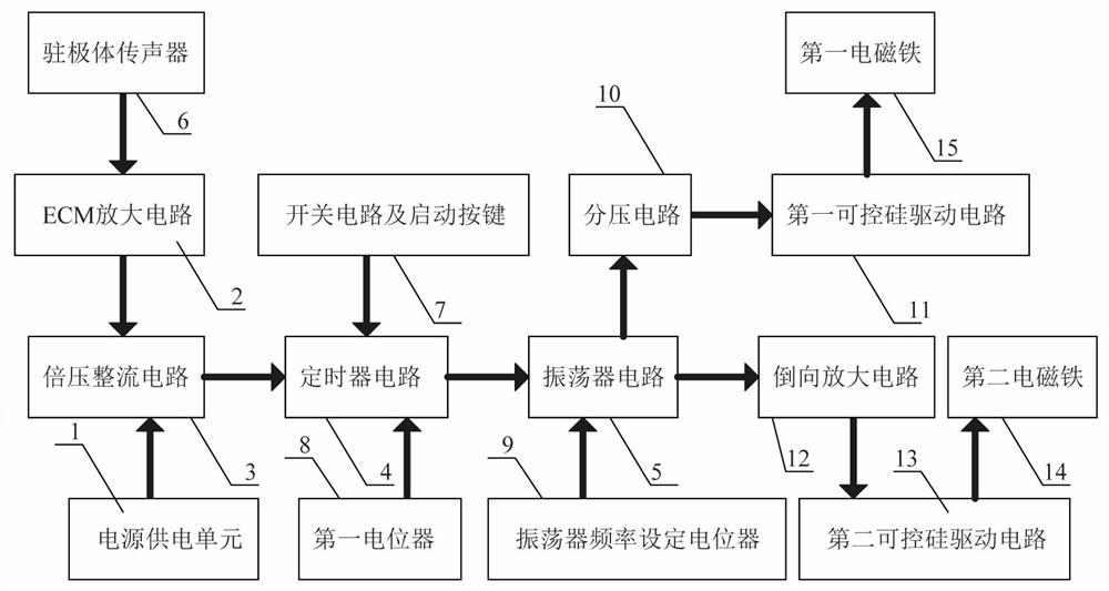 Newborn cradle control circuit for obstetrics and gynecology department