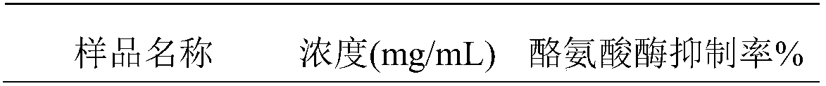 Application of nitraria tangutorum extract and skin externally applied preparation containing nitraria tangutorum extract