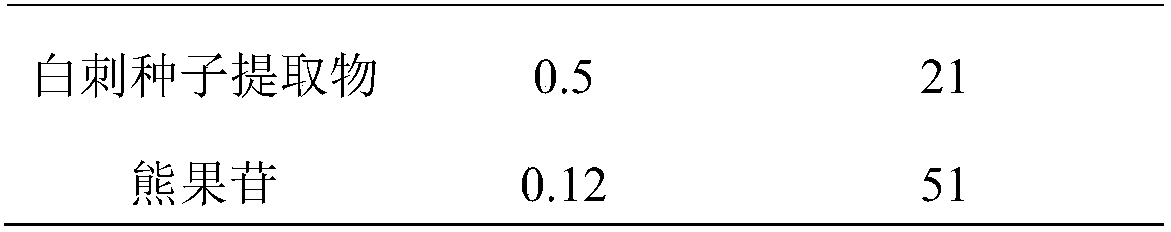 Application of nitraria tangutorum extract and skin externally applied preparation containing nitraria tangutorum extract