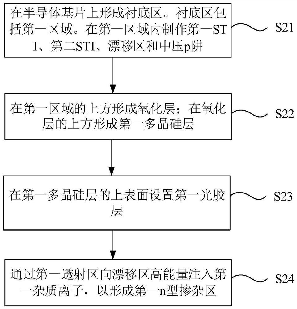 LDMOS and manufacturing method thereof