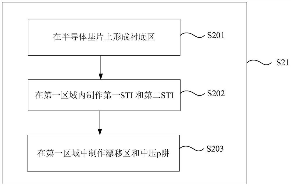 LDMOS and manufacturing method thereof