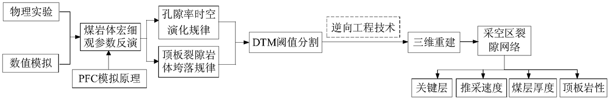 Overburden strata mining-induced fracture network model construction method