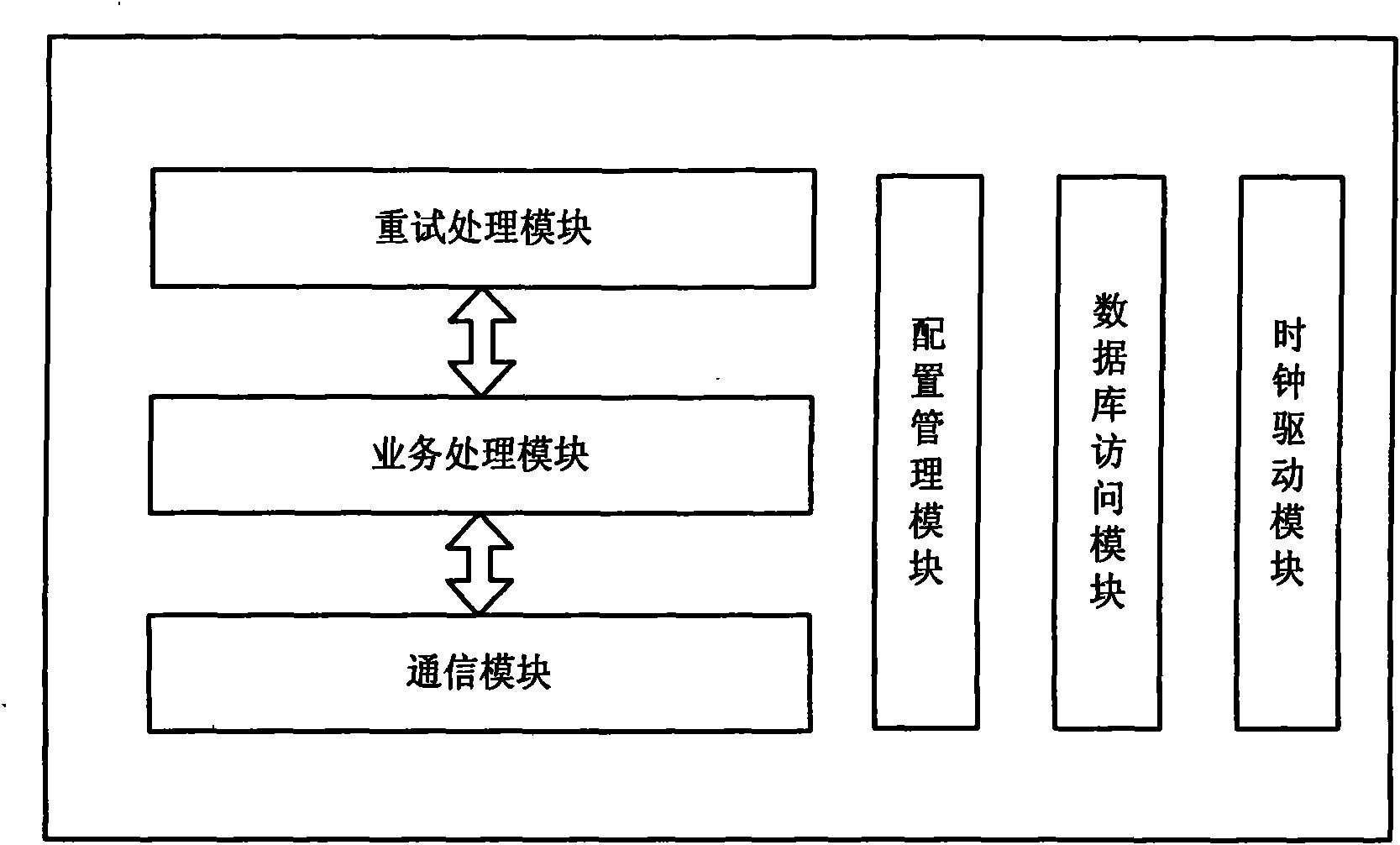 System and method for short message retry based on parallel queues