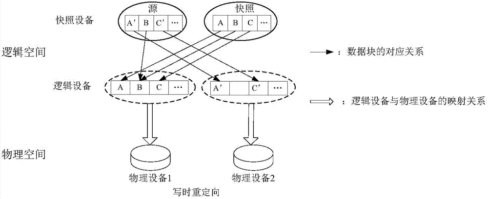 Differential snapshot system and use method thereof