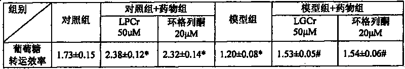 Marine oligosaccharide chromic compound having function of preventing and treating insulin resistance