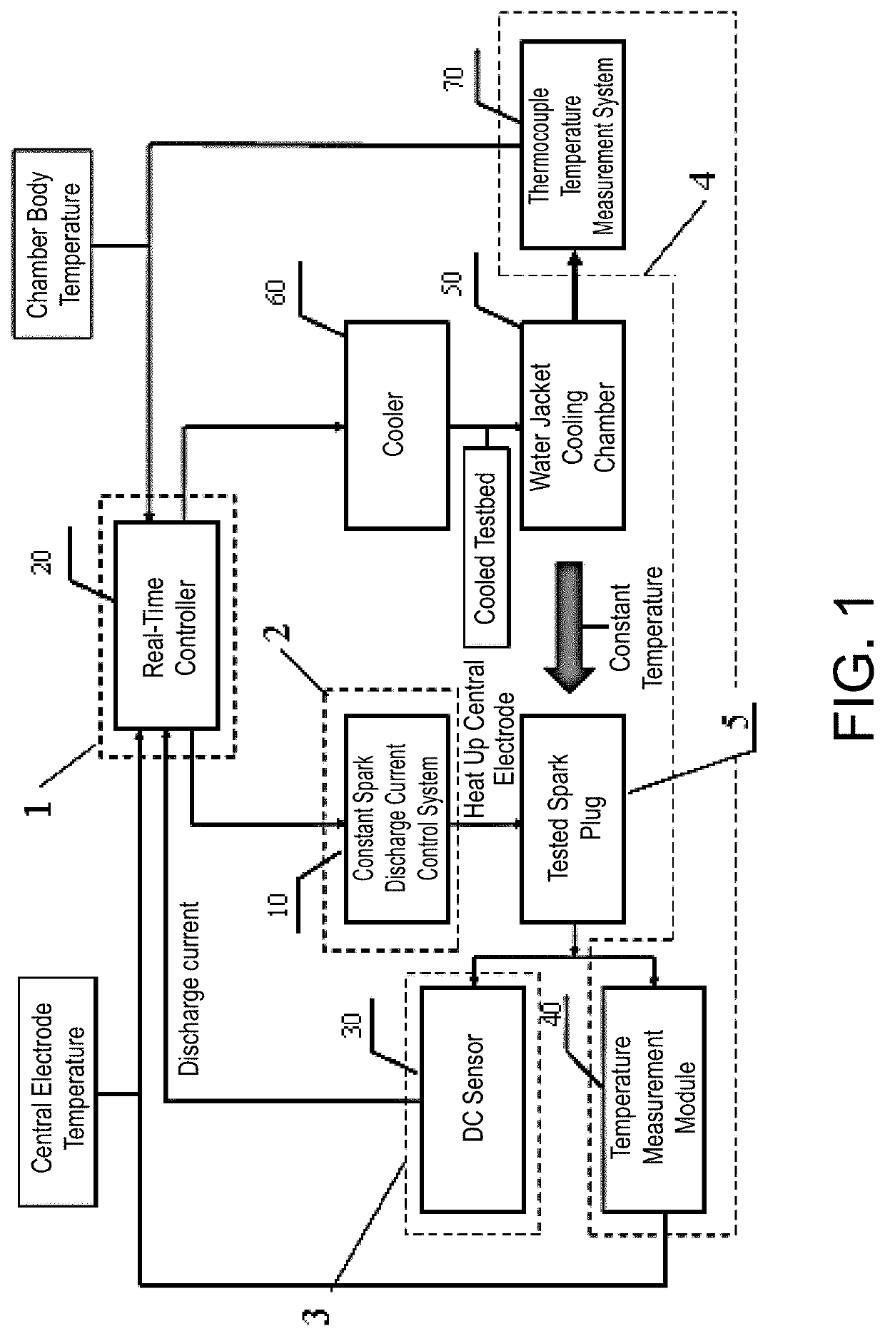 Spark plug heat rating measurement method and system based on spark discharge current active heating