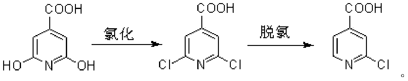 Preparation method of 2-chloroisonicotinate