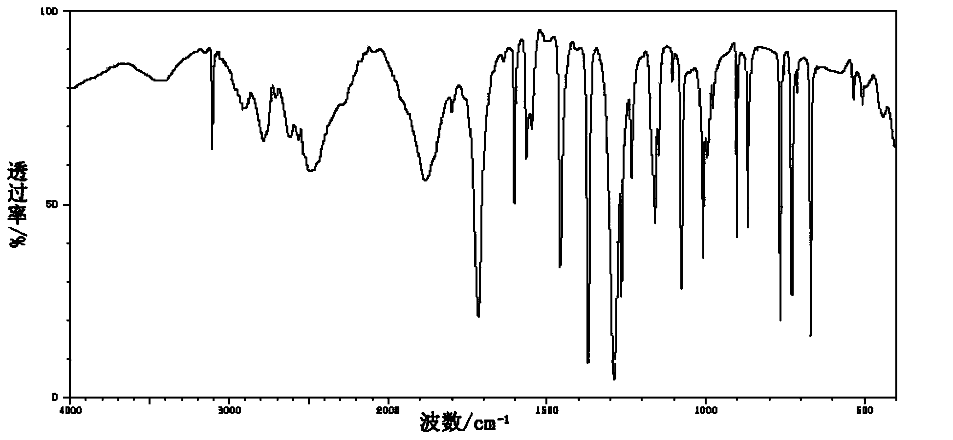 Preparation method of 2-chloroisonicotinate