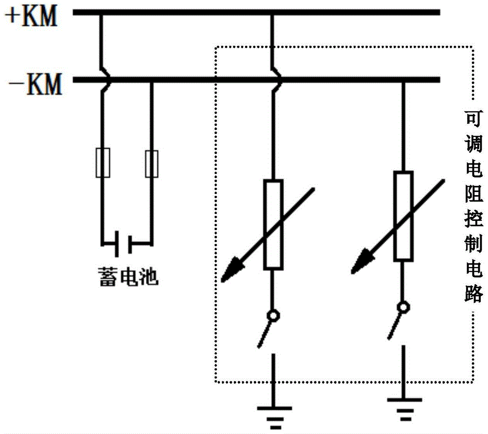 Device and method for finding faults of loop current in direct current system