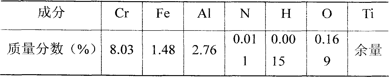 Beta titanium alloy material and preparation method thereof