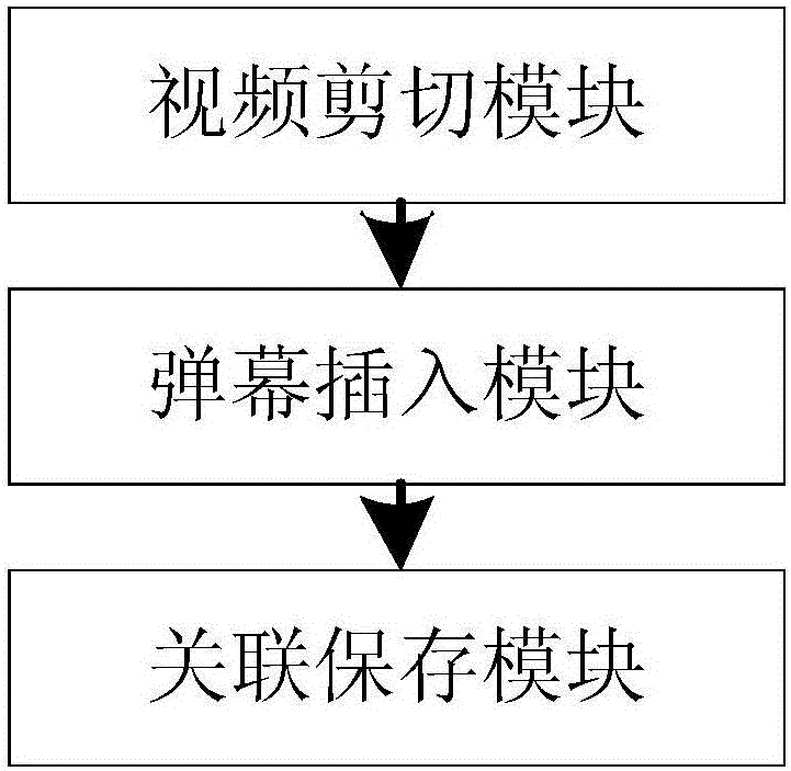 Live broadcast video clipping method and device associated with bullet screens