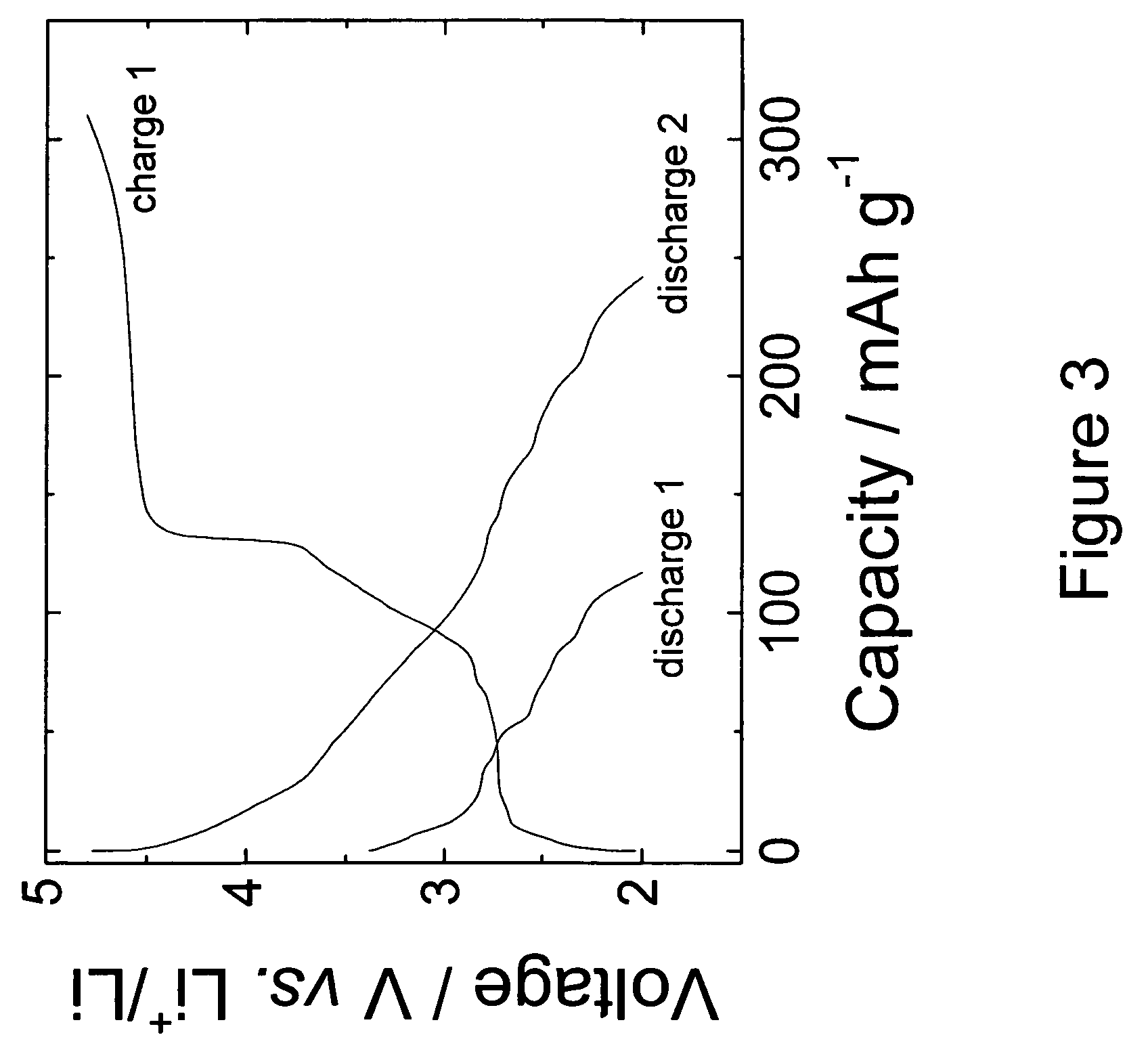 Positive electrodes for lithium batteries