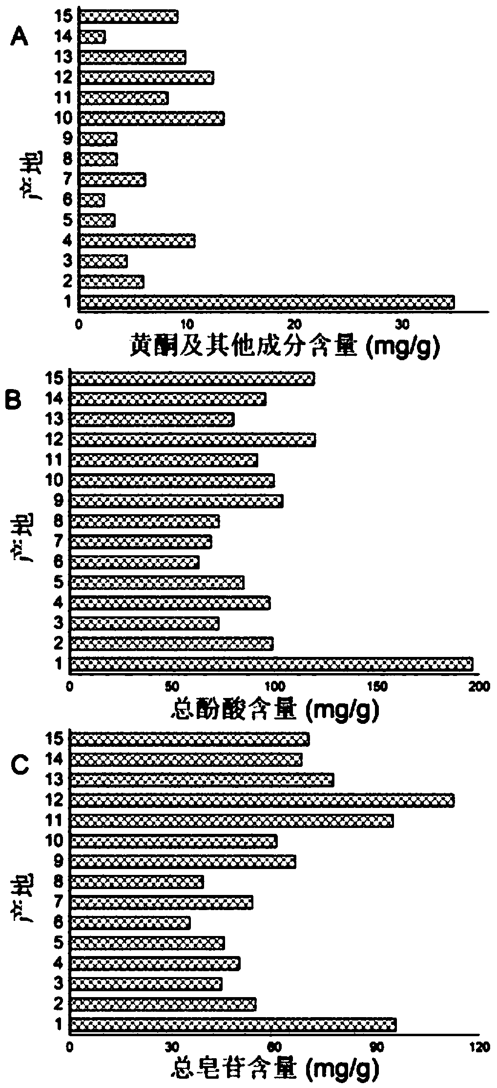 A quality control method capable of simultaneous content analysis and similarity evaluation of 18 components in Kudingcha