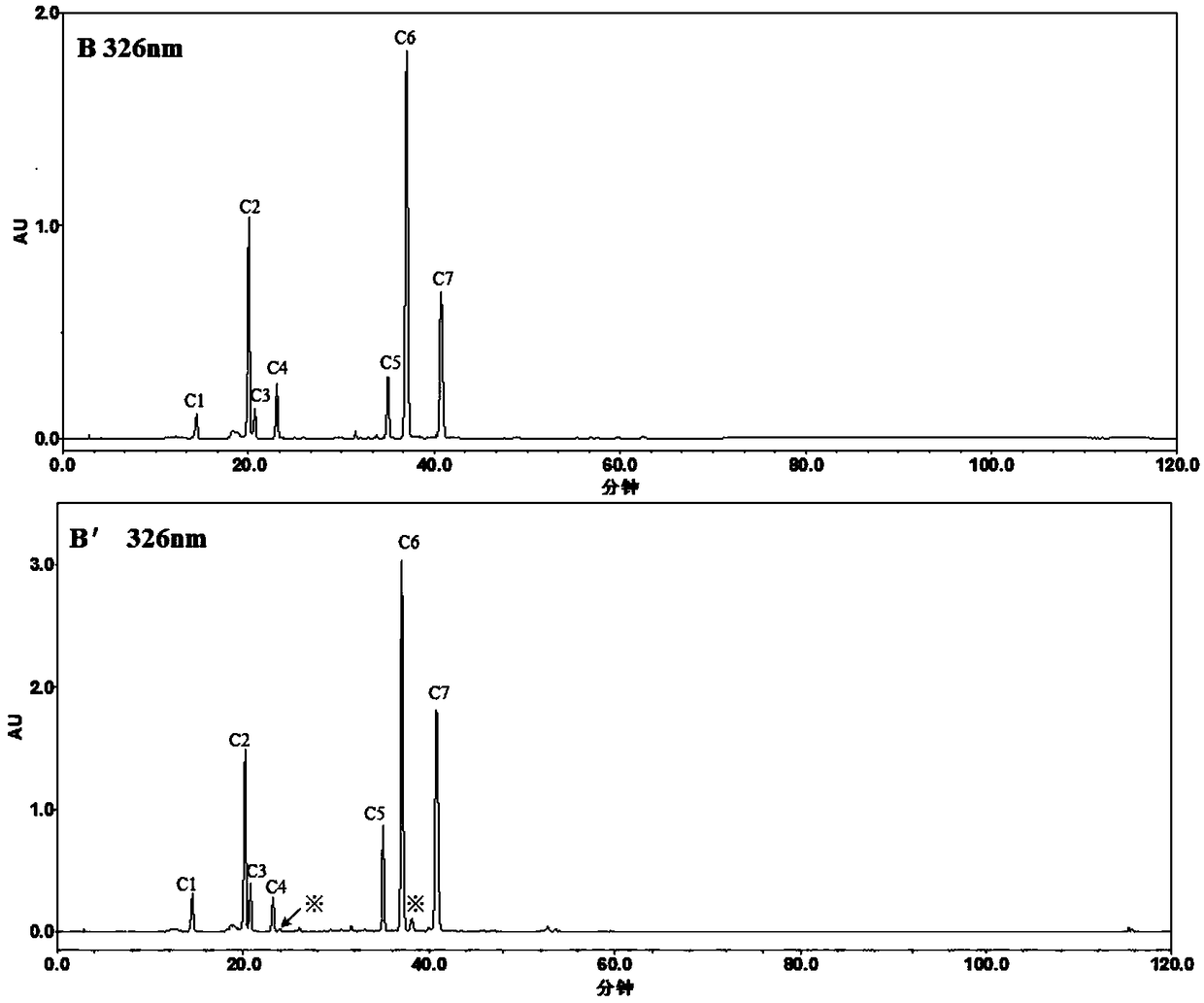 A quality control method capable of simultaneous content analysis and similarity evaluation of 18 components in Kudingcha