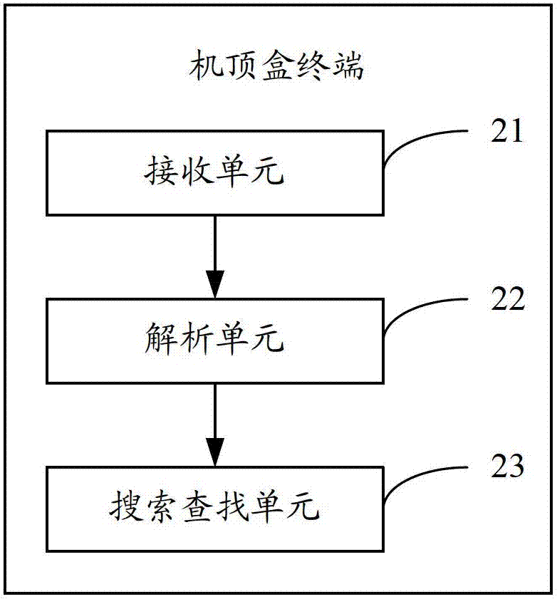 Set-top box upgrading method and set-top box terminal