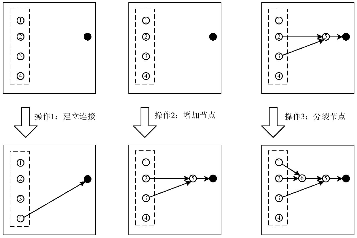 Prediction model construction method, test method, device and system