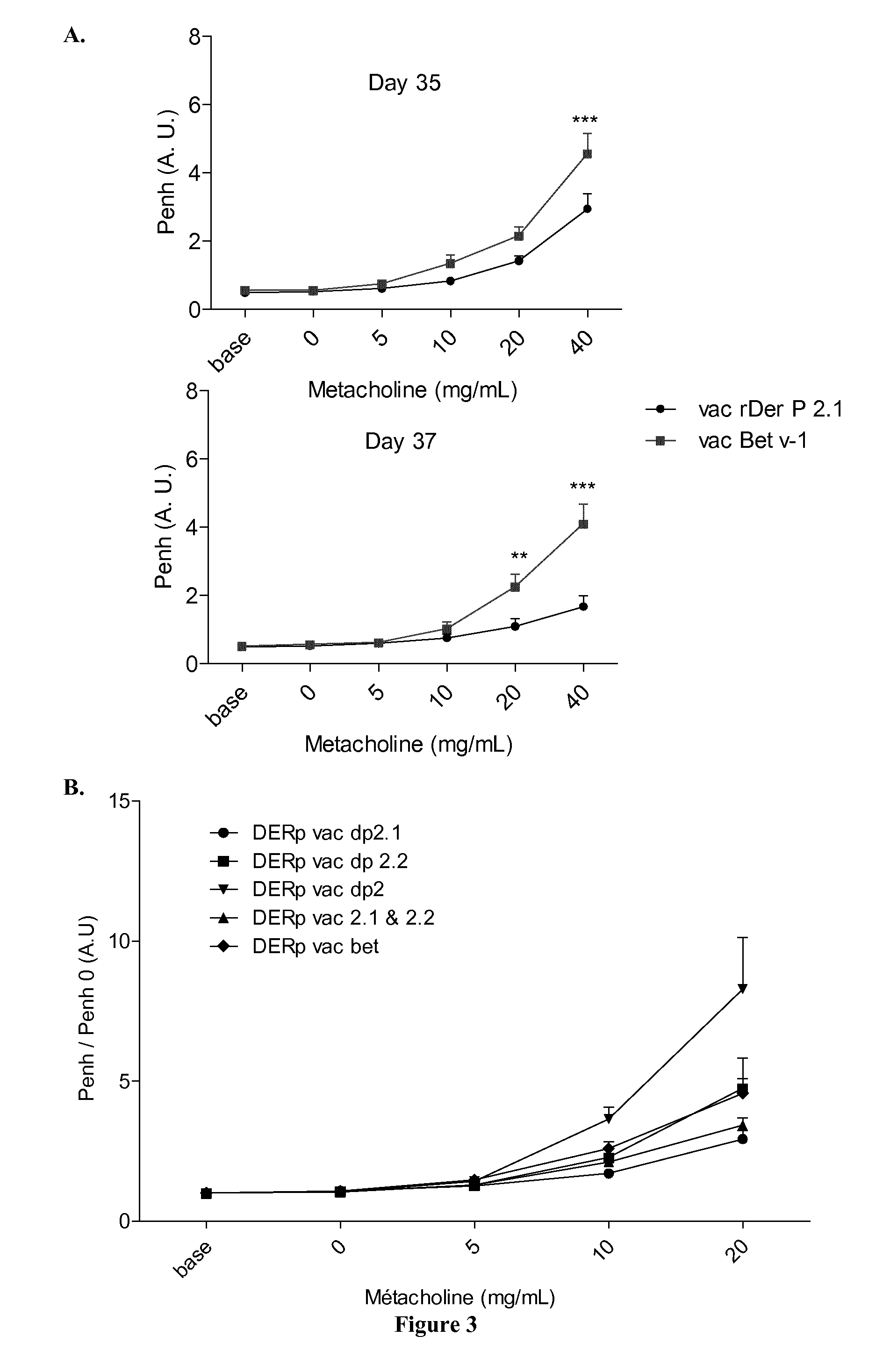 Polypeptides for use in the Prophylactic Treatment of Allergic Asthma