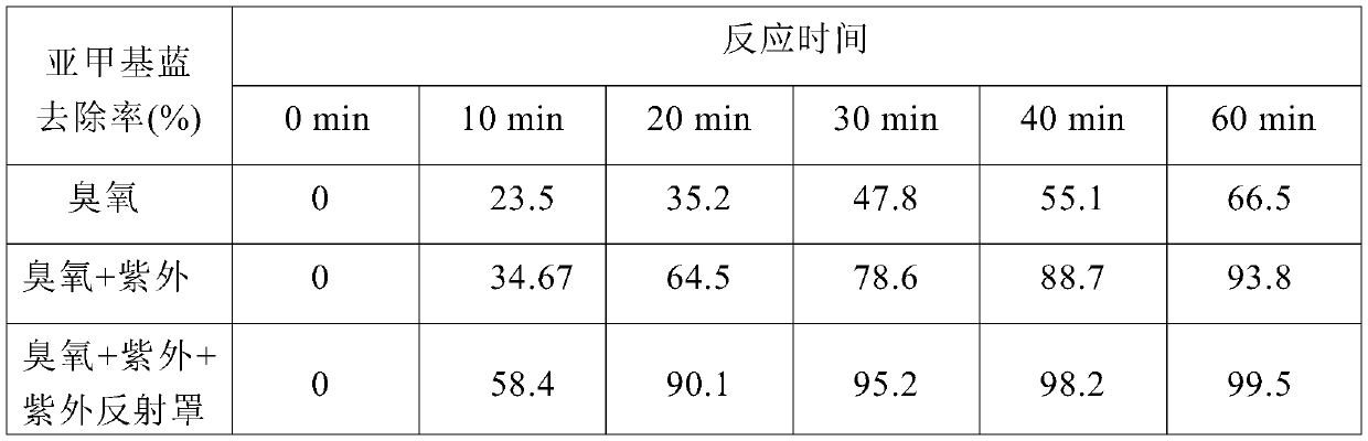 Device and method for oxidizing organic substances in wastewater through ultraviolet catalysis of ozone