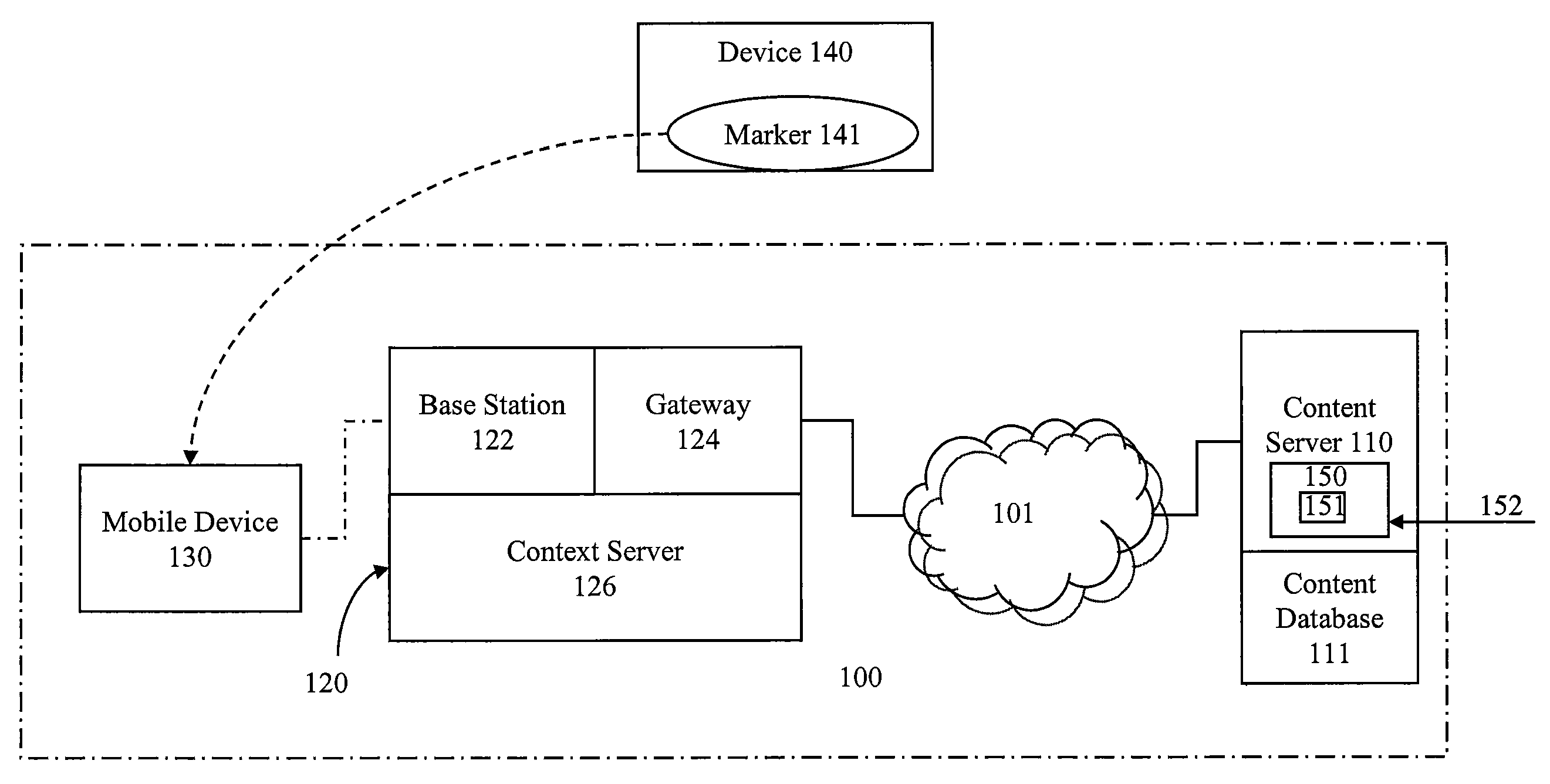 Combining a marker with contextual information to deliver domain-specific content