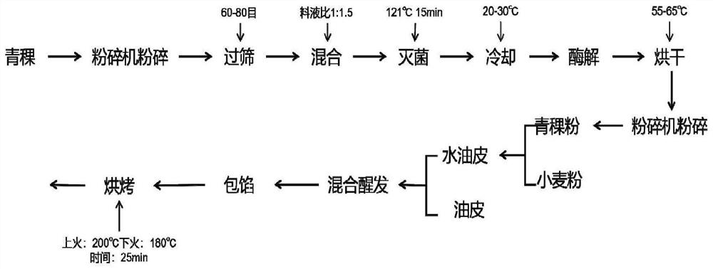 Highland barley and fresh rose flower cake and preparation method thereof