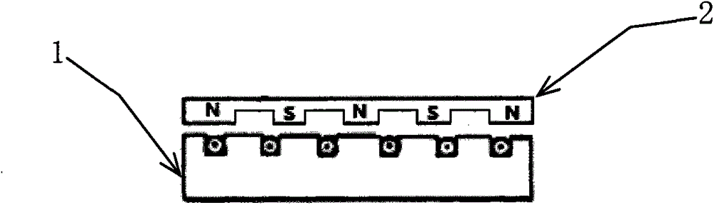 Linear motor moving side ring kinetic energy storage and transportation gravitational potential energy storage method