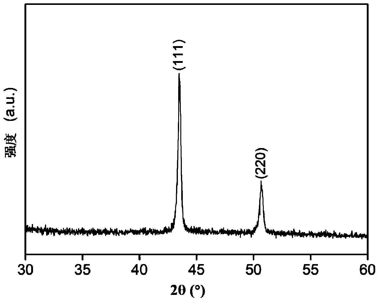 Iron-cobalt-nickel-copper-based high-entropy alloy water electrolysis catalytic material and preparation method thereof