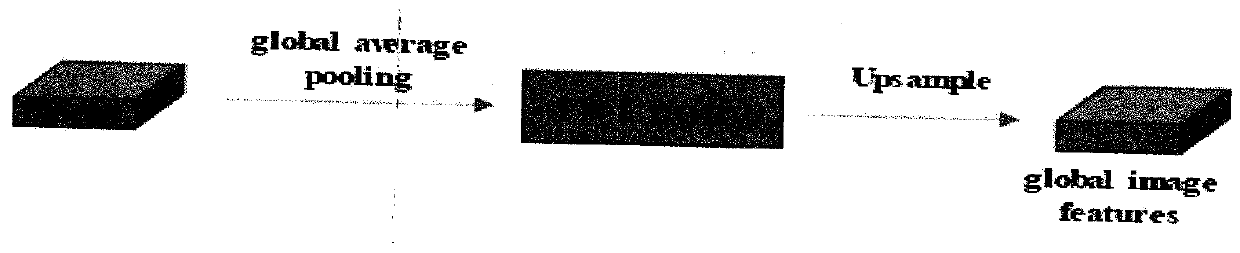 Prostate transrectal ultrasonic image segmentation method based on deep convolutional neural network