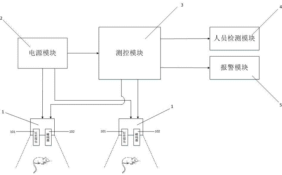 Device for preventing animals from entering automobile