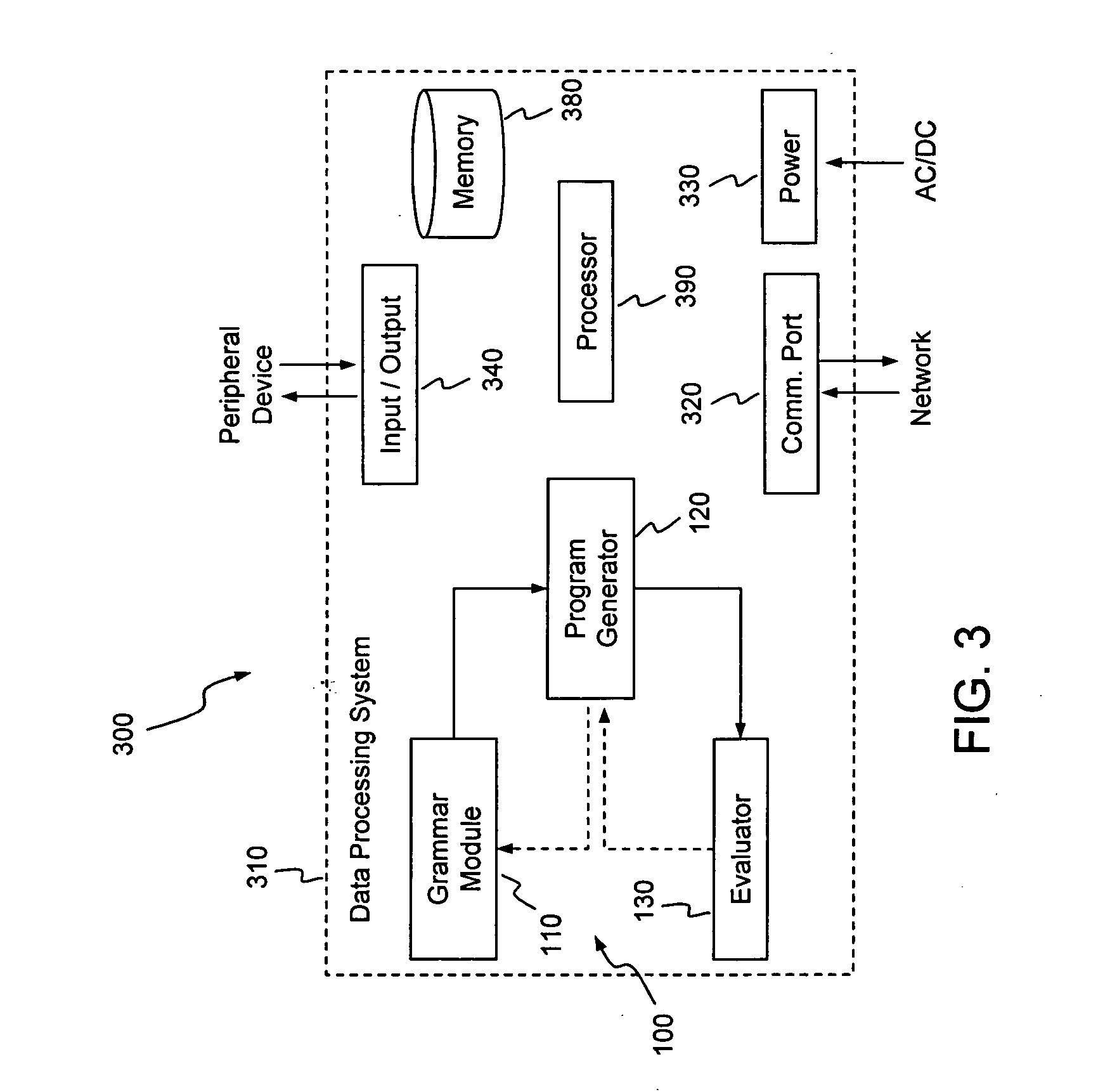 Generative programming system and method employing focused grammars