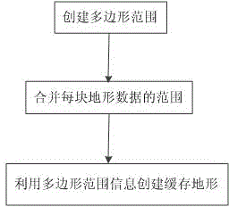 Massive topographic data organization and release method