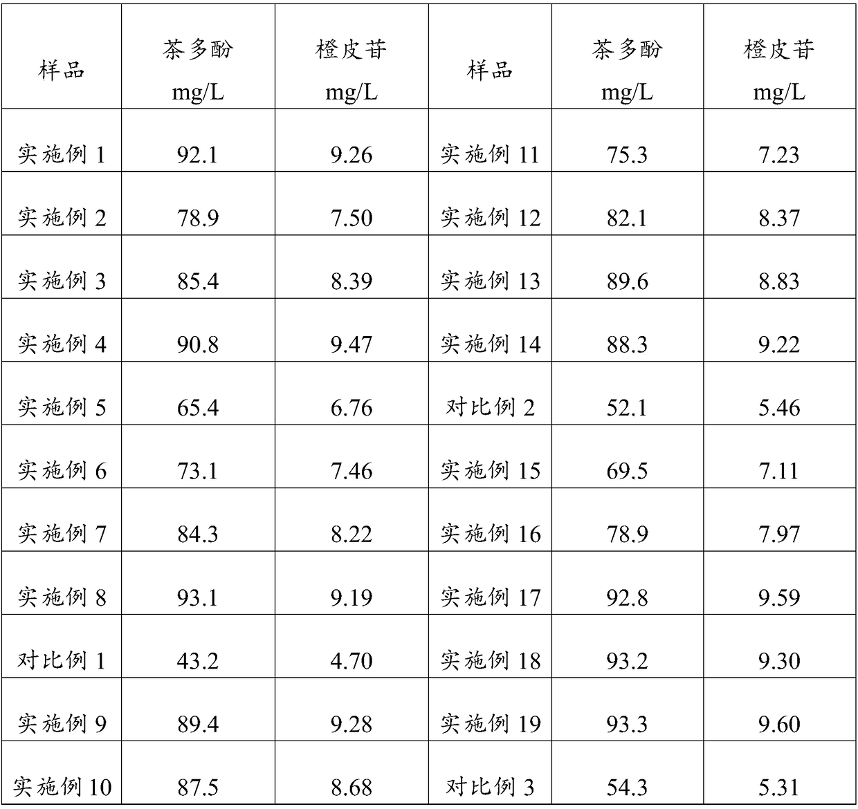 Cortex aurantii dulcis and Pu'er tea and preparation method thereof