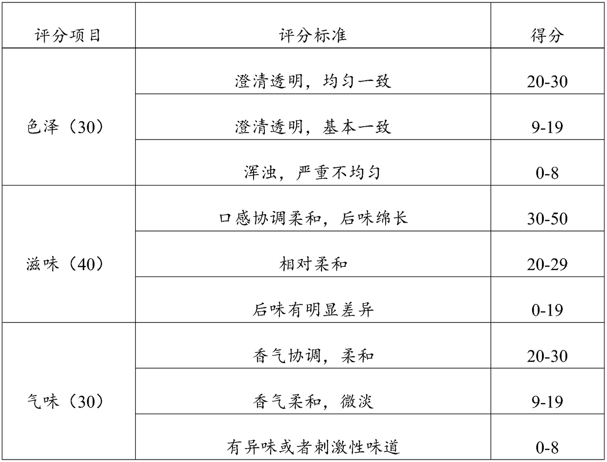 Cortex aurantii dulcis and Pu'er tea and preparation method thereof