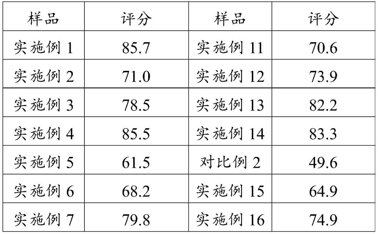 Cortex aurantii dulcis and Pu'er tea and preparation method thereof