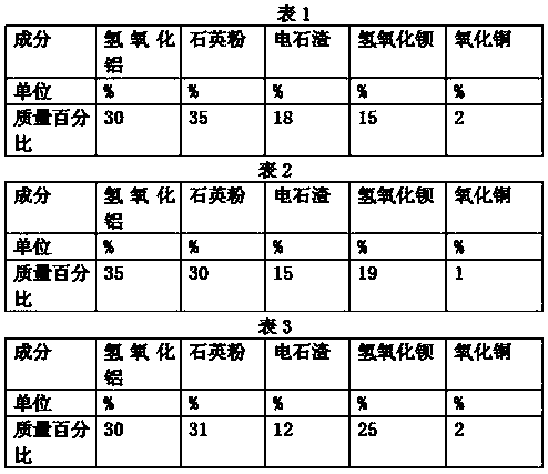 Additive for alleviating coking feature of Xinjiang Zhundong high alkali coal and preparation and application method of additive