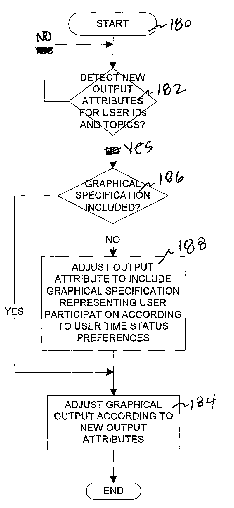 Specifying monitored user participation in messaging sessions