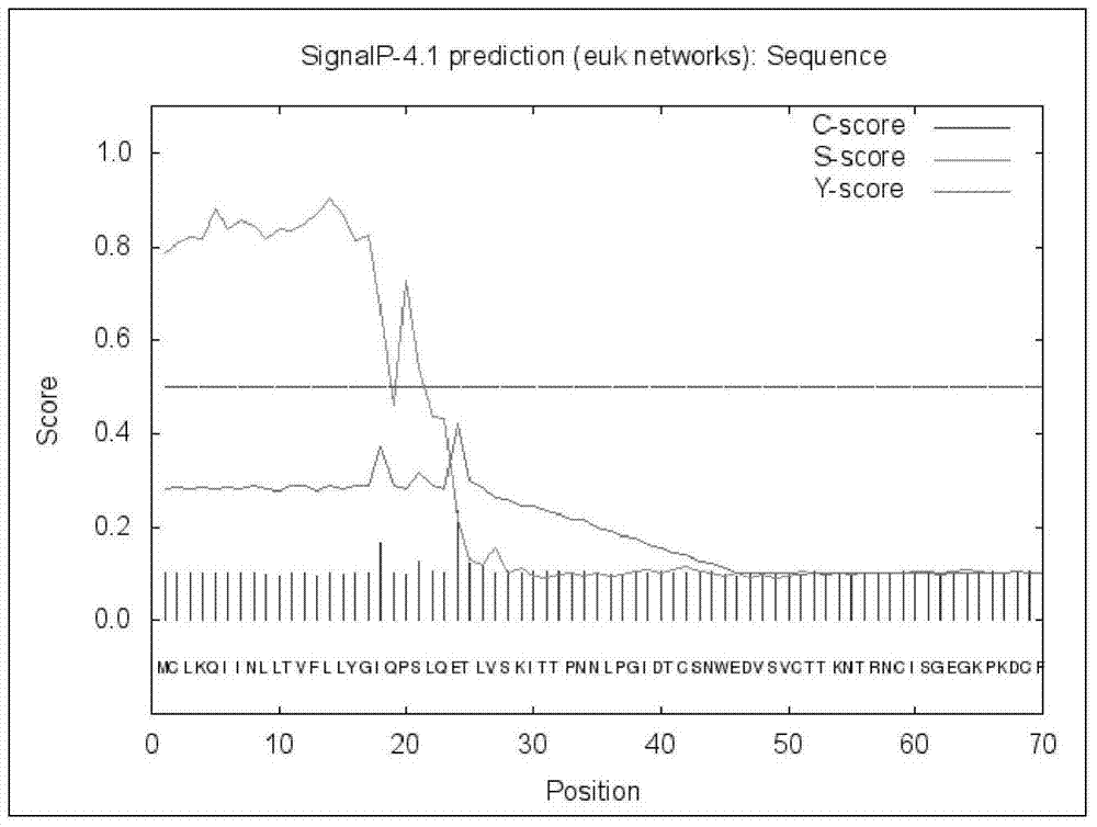 Babesia microti Bm186 antigen and application thereof