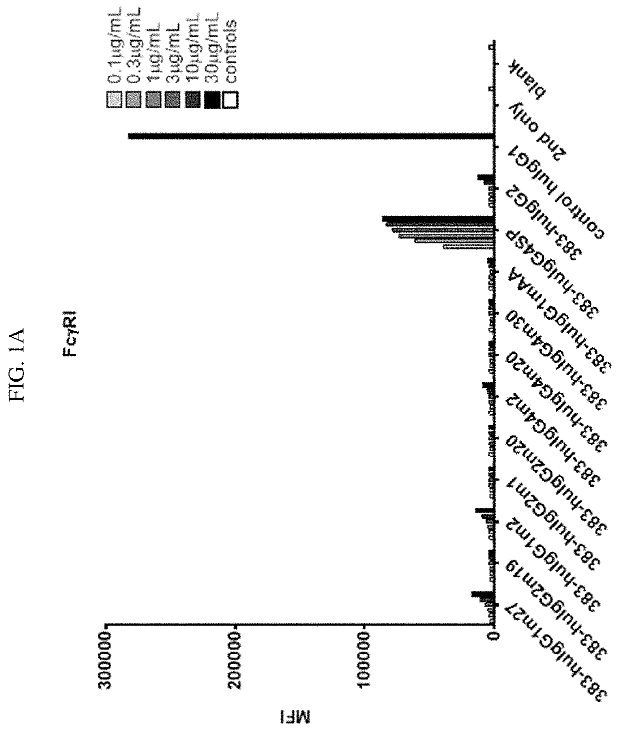 Anti-CD40 antibody having engineered Fc domains and therapeutic uses thereof