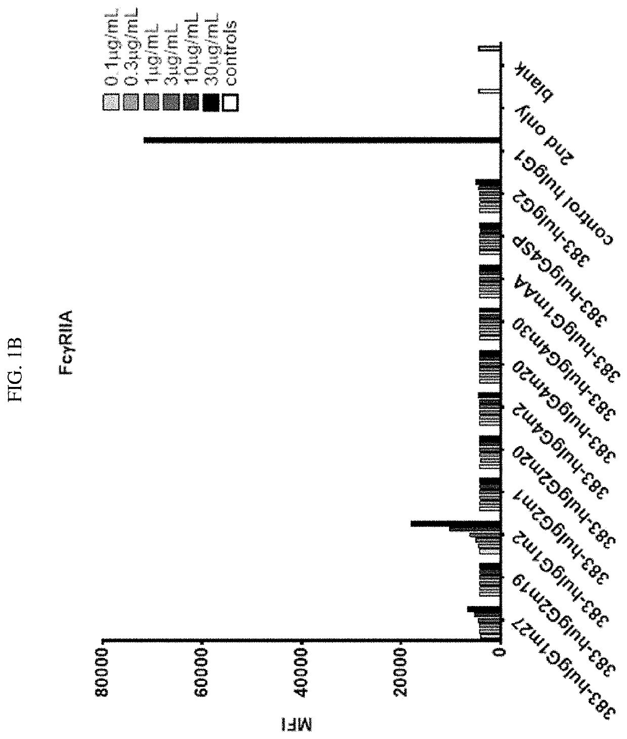 Anti-CD40 antibody having engineered Fc domains and therapeutic uses thereof