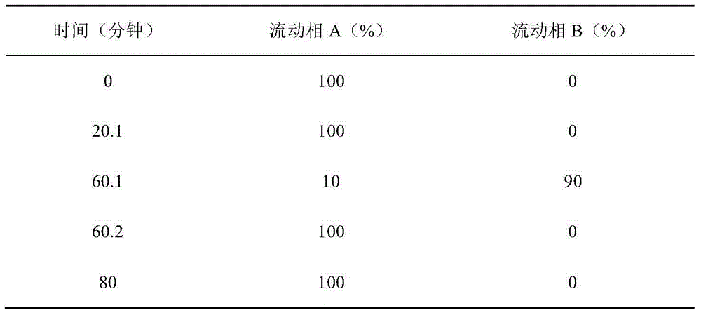 Bromfenac sodium eye drops and preparation method thereof